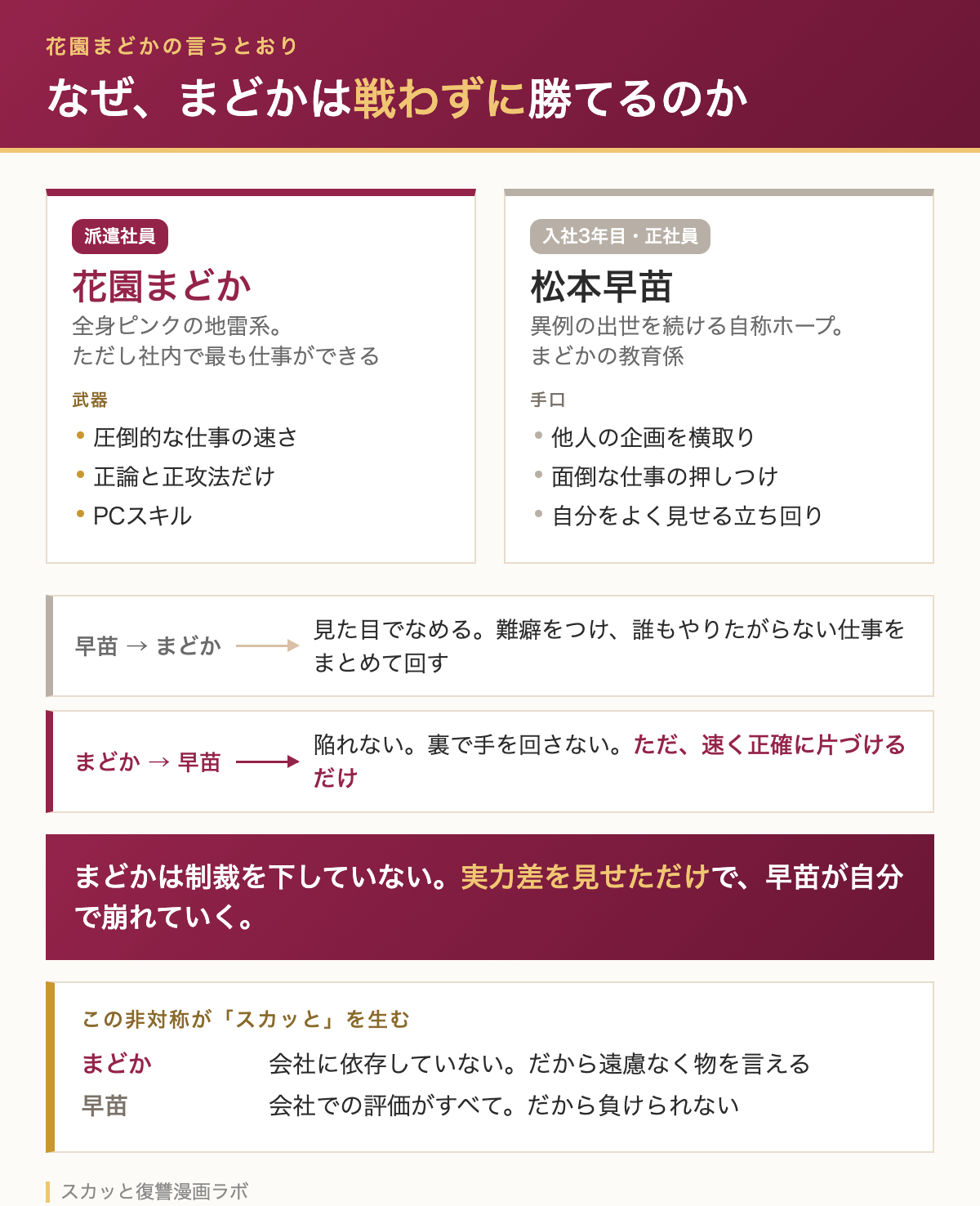 花園まどかと松本早苗の関係図