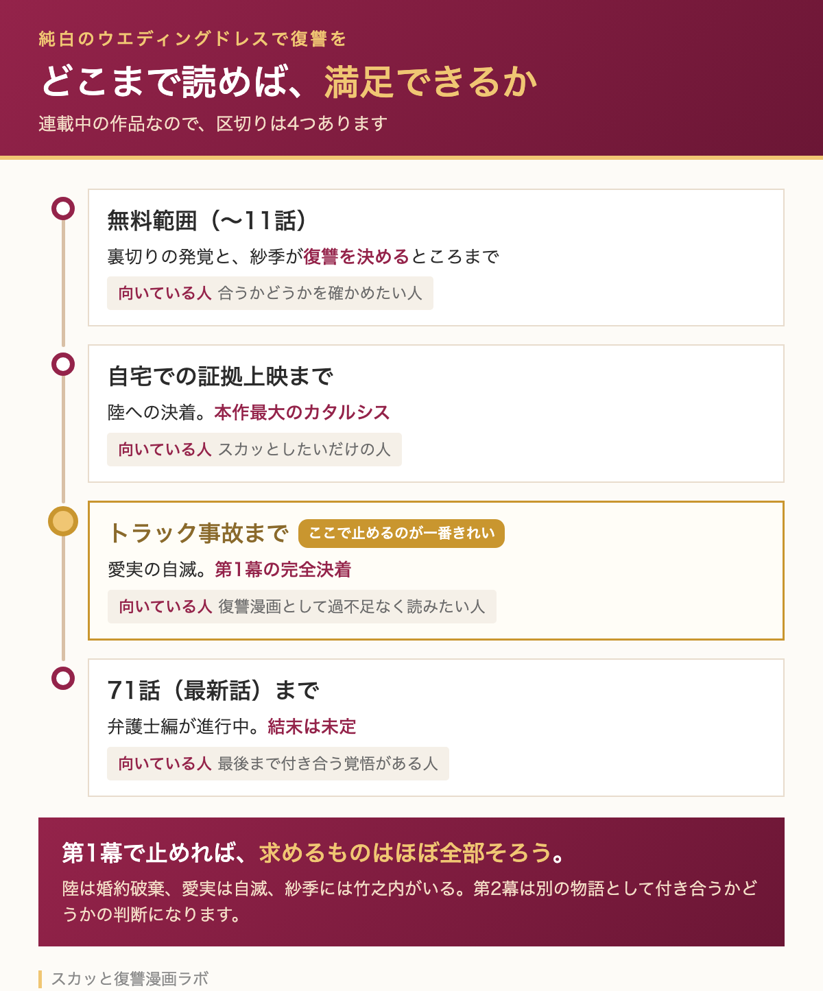 どこまで読むかの区切り図