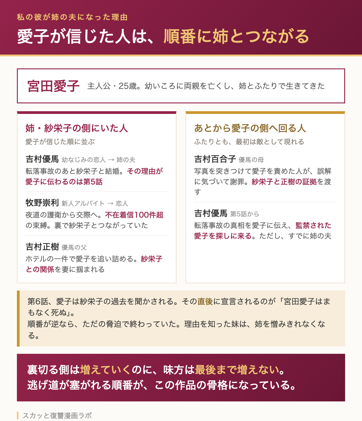 私の彼が姉の夫になった理由 人物相関図