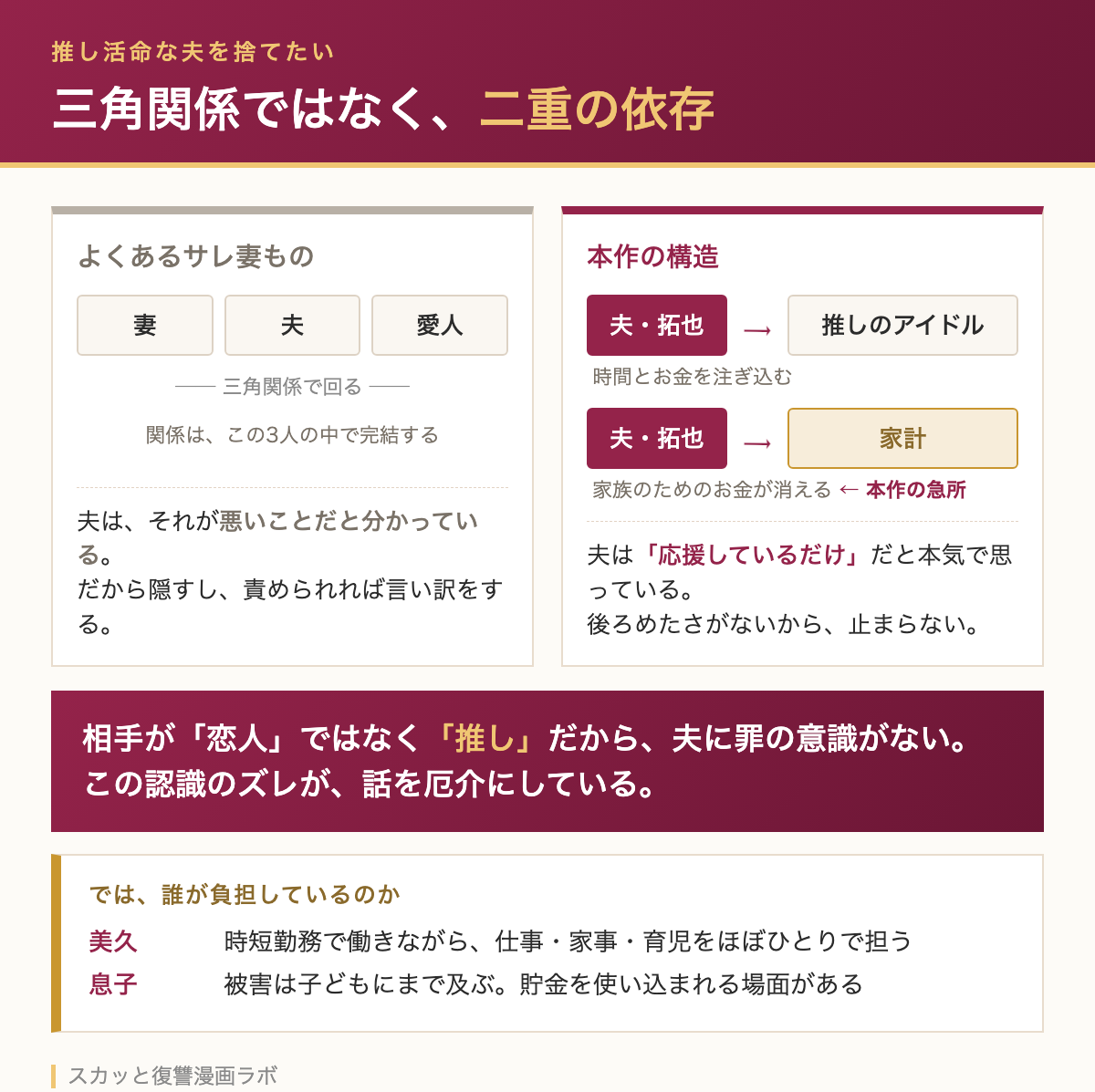 推し活命な夫を捨てたい 二重の依存の構造図