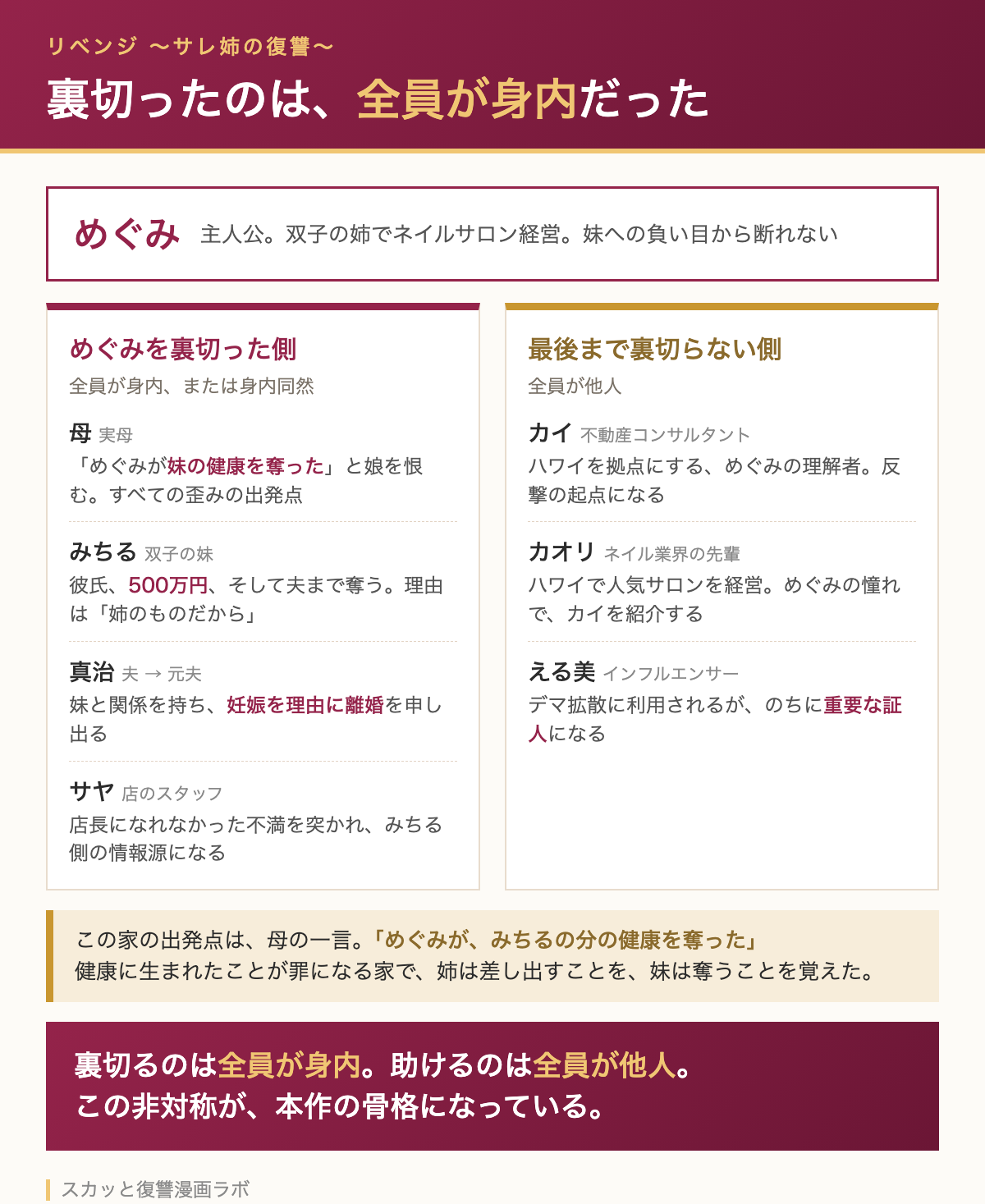 リベンジ サレ姉の復讐 人物相関図