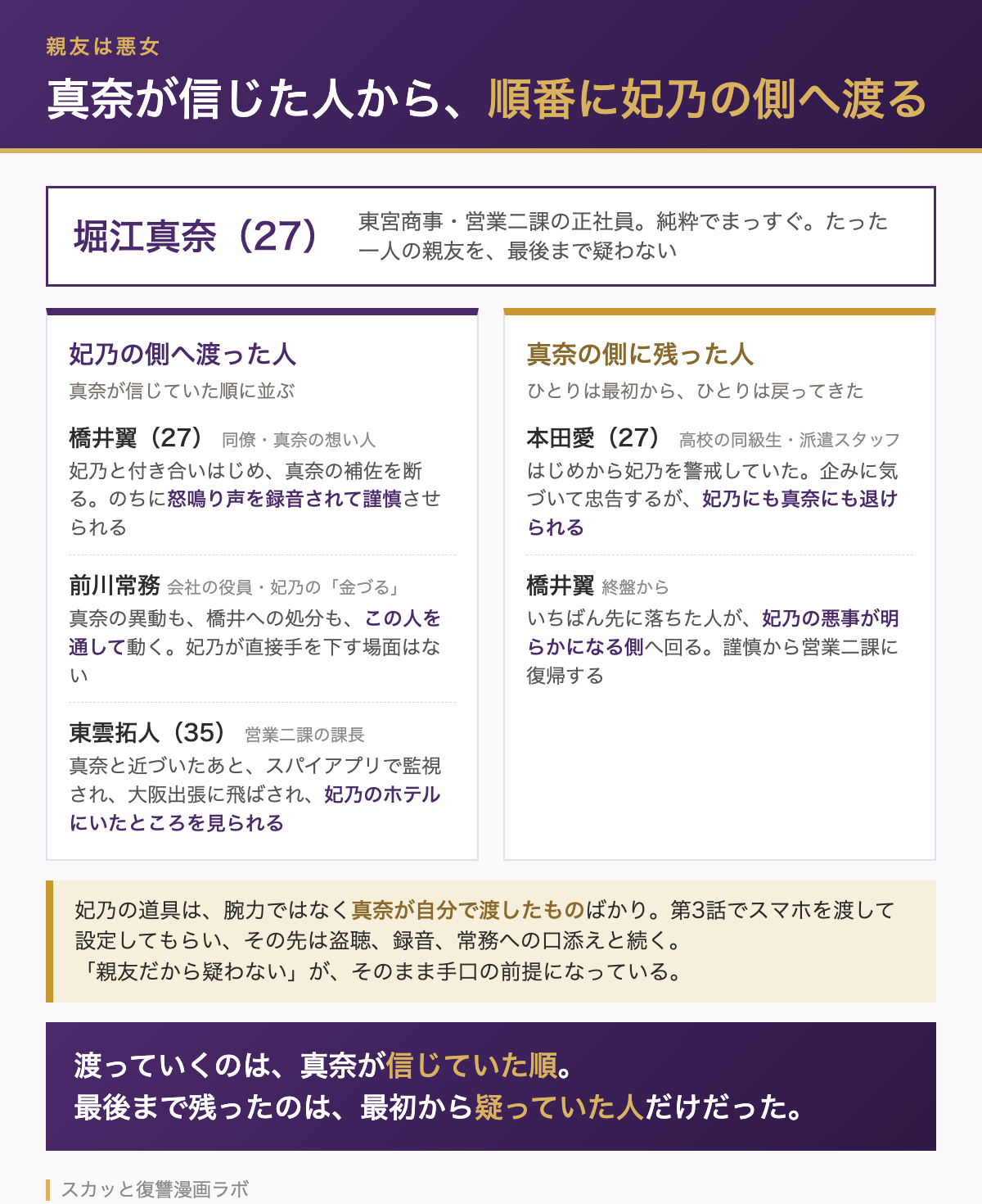 親友は悪女 人物相関図